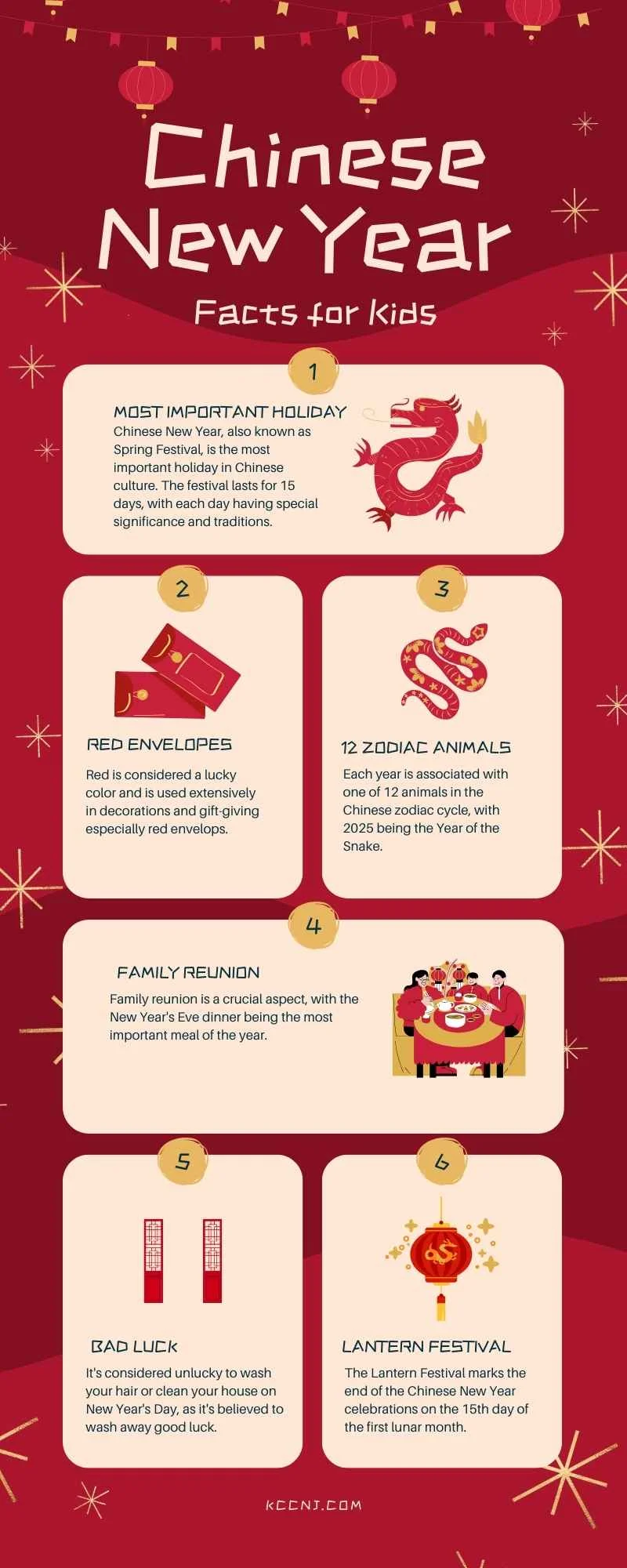 Chinese new year facts for Kids infographic